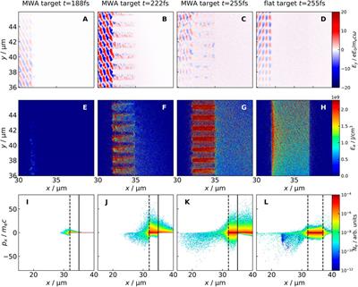 Enhanced laser-driven backward proton acceleration using micro-wire array targets